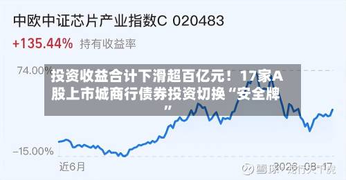 投资收益合计下滑超百亿元！17家A股上市城商行债券投资切换“安全牌”