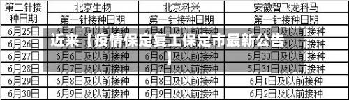 近来【疫情保定复工保定市最新公告】