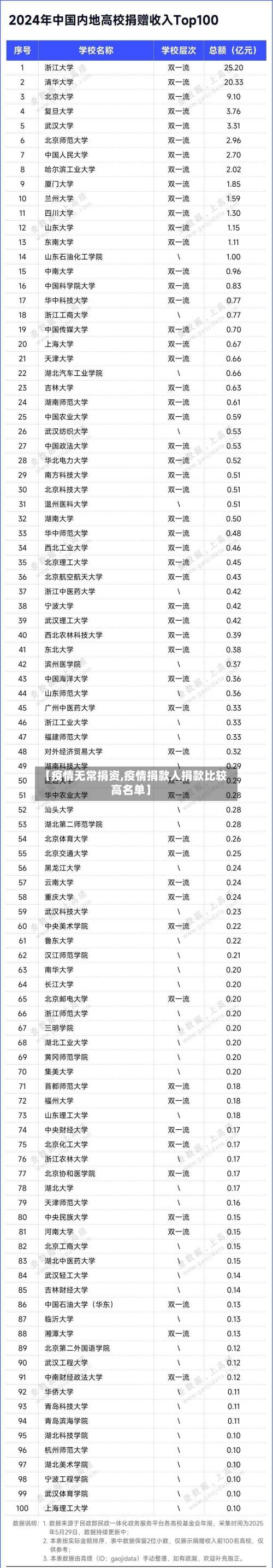 【疫情无常捐资,疫情捐款人捐款比较高名单】