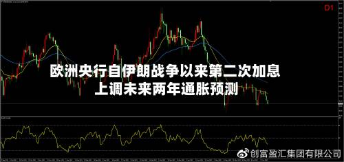 欧洲央行自伊朗战争以来第二次加息 上调未来两年通胀预测-第2张图片
