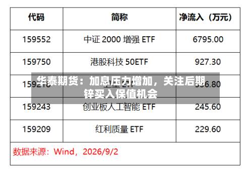 华泰期货：加息压力增加，关注后期锌买入保值机会-第2张图片