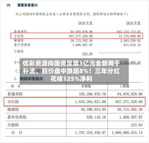 优彩资源向国资定增3亿元全部用于补流，股价盘中跌超8%！三年分红花掉125%净利