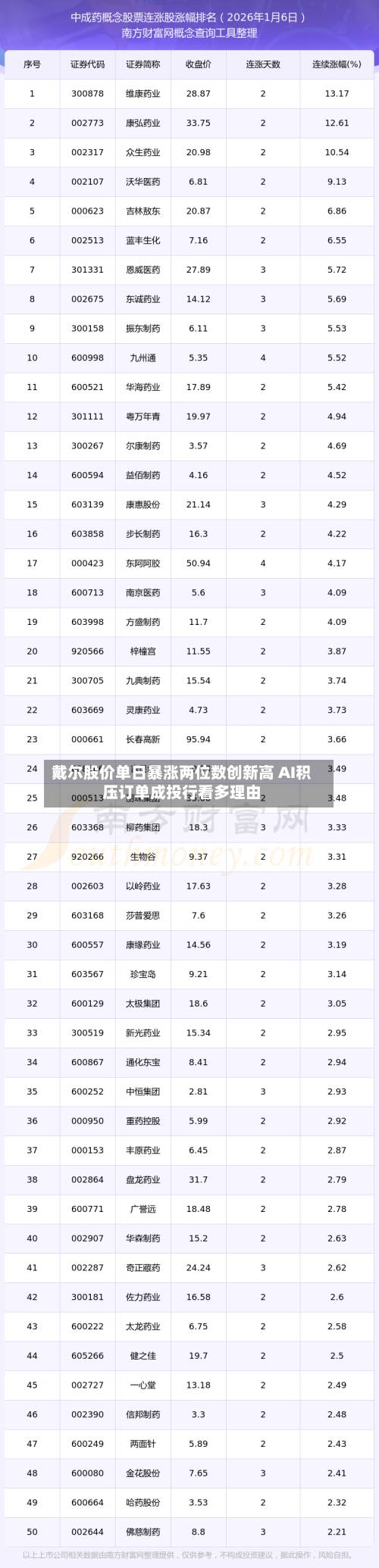 戴尔股价单日暴涨两位数创新高 AI积压订单成投行看多理由-第2张图片