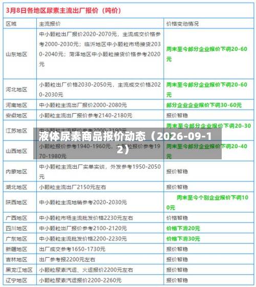 液体尿素商品报价动态（2026-09-12）-第2张图片