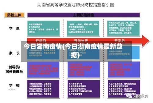 今日湖南疫情(今日湖南疫情最新数据)-第2张图片