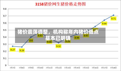 猪价震荡调整，机构称年内猪价低点基本已明确-第3张图片