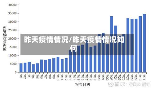昨天疫情情况/昨天疫情情况如何