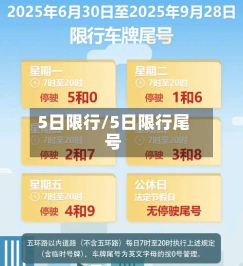 5日限行/5日限行尾号