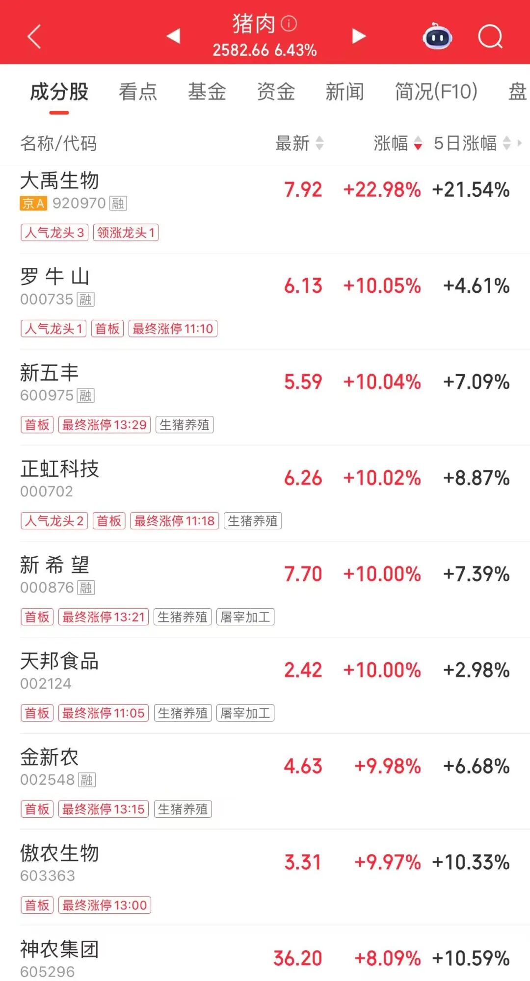 午后	，龙头股直线涨停！网友：卖飞了