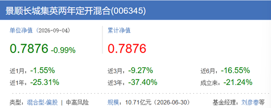 刘彦春这只基金，基民100%套牢！