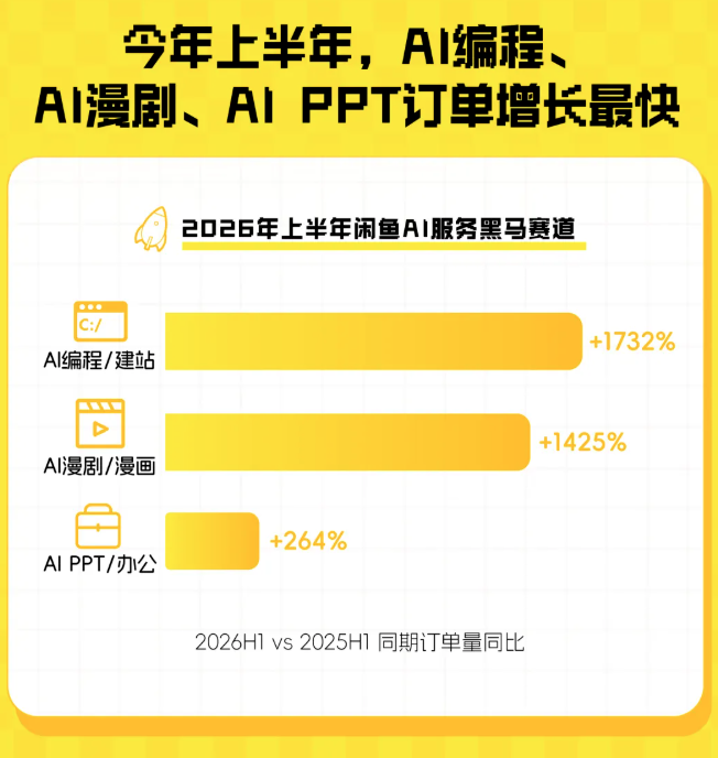 闲鱼卖AI的那群人，半年就赚翻了