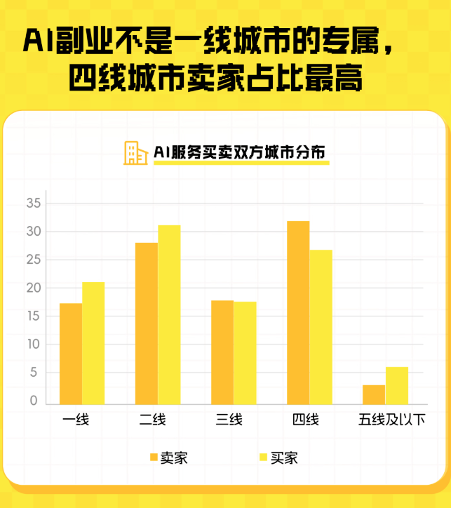 闲鱼卖AI的那群人，半年就赚翻了