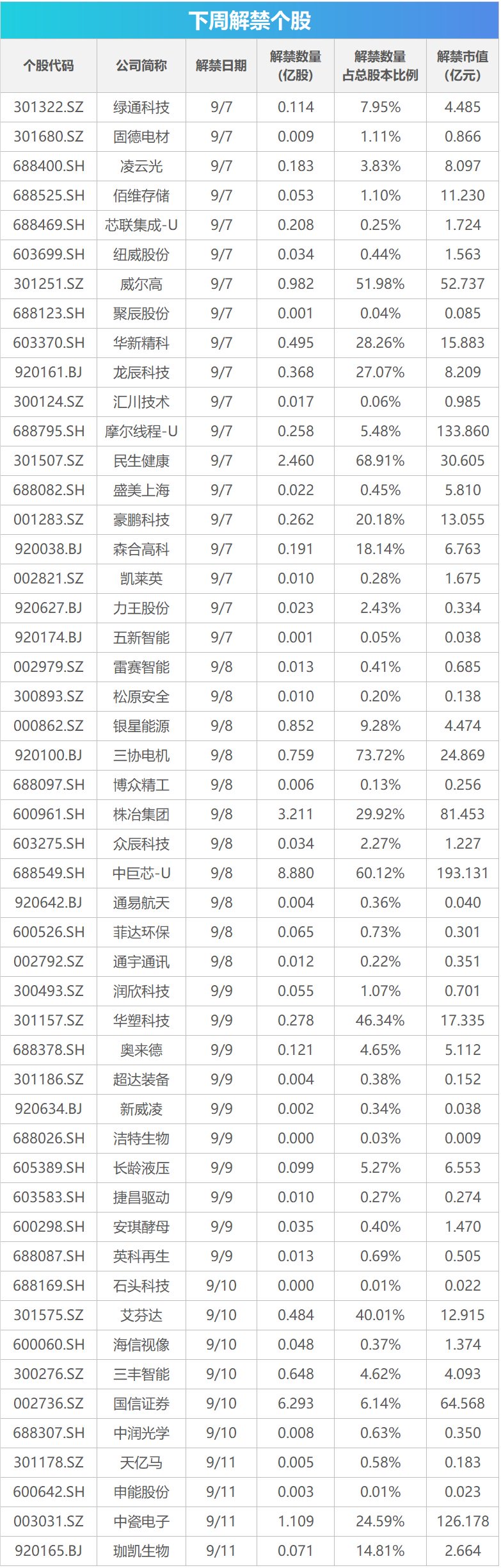 下周关注丨8月CPI数据即将公布，这些投资机会最靠谱