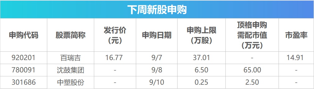 下周关注丨8月CPI数据即将公布，这些投资机会最靠谱