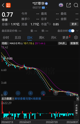 继续停牌！002731，触及规范类退市情形