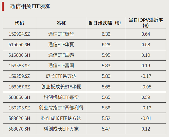 科技股大反攻，拐点要来了？