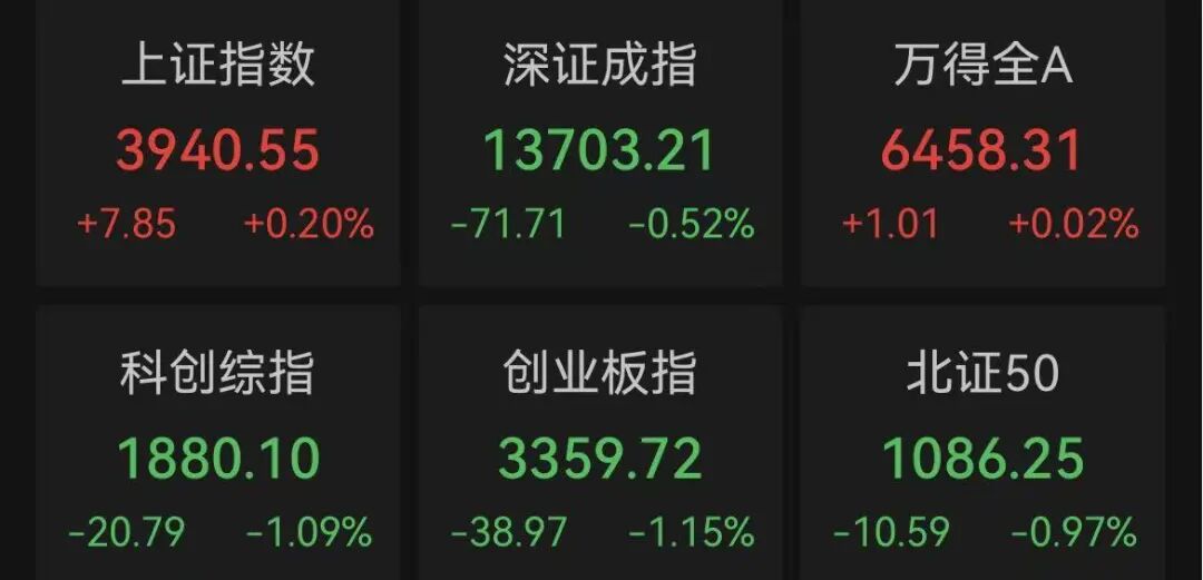 4连板	、8天5板！资金“站在田里”了？