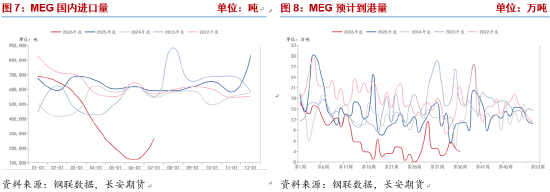 长安期货侯荃宇：现货供需偏紧 乙二醇高位震荡