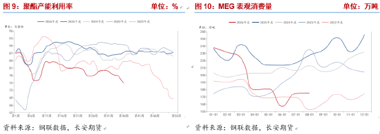 长安期货侯荃宇：现货供需偏紧 乙二醇高位震荡