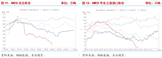 长安期货侯荃宇：现货供需偏紧 乙二醇高位震荡