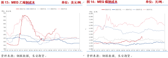 长安期货侯荃宇：现货供需偏紧 乙二醇高位震荡