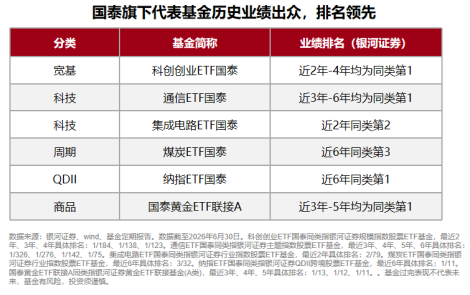 规模、业绩、持有人数齐向上	，国泰ETF中报交出硬核答卷