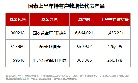 规模	、业绩、持有人数齐向上，国泰ETF中报交出硬核答卷