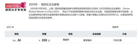 星宇股份年报疑出现数据错误：董事长周晓萍65岁，儿子周宇恒58岁，两人仅差7岁！劝退应届生处分多人后续