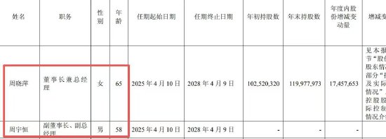 星宇股份再现重大财报失误：外包费用2.44万亿元，达年营收184倍